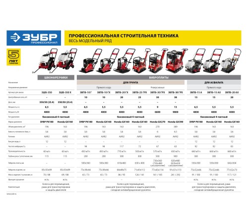 ЗУБР 115 мм, 5,5 л.с., 4000 Вт, швонарезчик бензиновый ЗШБ-350 Х Профессионал