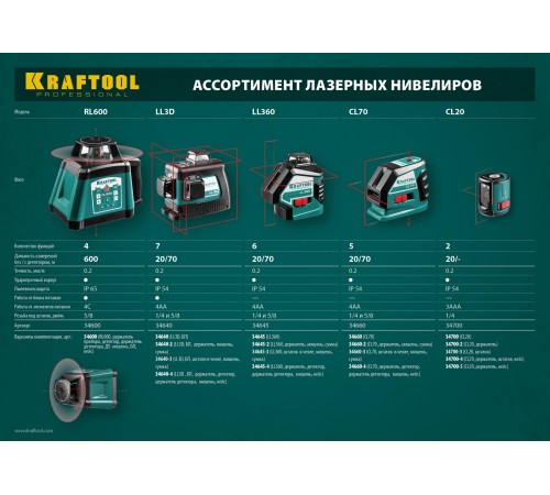 KRAFTOOL линейный лазерный нивелир LL360 34645 Professional KRAFTOOL линейный лазерный нивелир LL360 34645 Professional