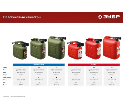 ЗУБР 20 л, пластиковая усиленная канистра, Профессионал (38365-20)