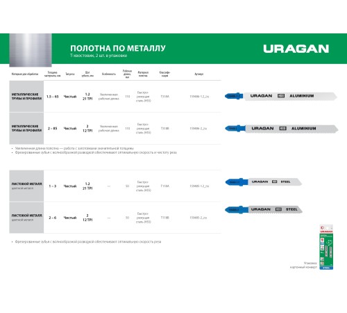 URAGAN по металлу (листовой, цветной), EU-хвостовик, шаг 2 мм, 75/50 мм, 2 шт, полотно для эл/лобзика HSS 159485-2_z02