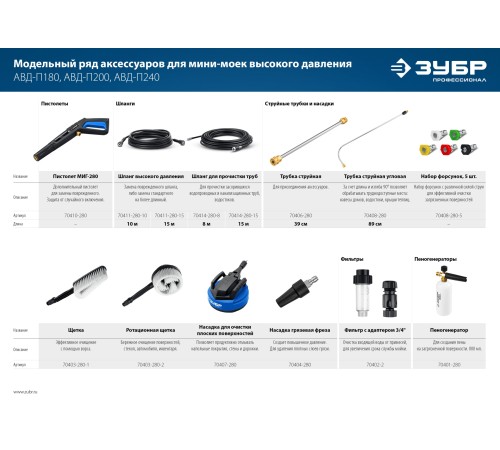 ЗУБР для пистолета МИГ-280, 8 м, шланг для прочистки труб (70414-280-8)