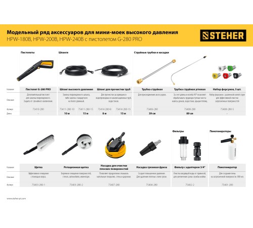 STEHER пистолет для минимоек G-280 PRO (75410-280)