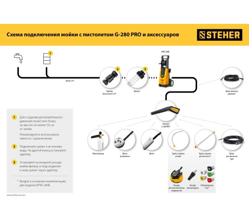 STEHER пистолет для минимоек G-280 PRO (75410-280)