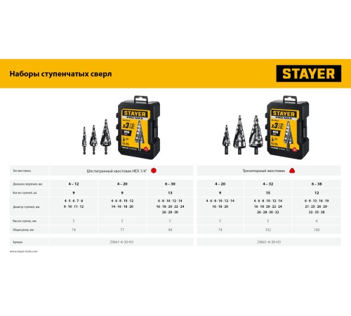 STAYER Pro-Max 3 шт, 4-38мм, винтовая спираль, набор сверл ступенчатых (29661-4-38-H3) STAYER Pro-Max 3 шт, 4-38мм, винтовая спираль, набор сверл ступенчатых (29661-4-38-H3)