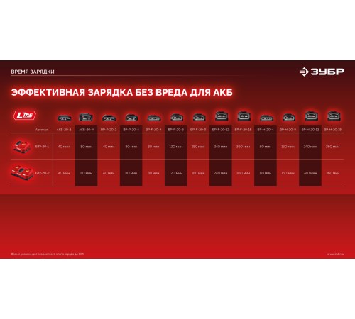 ЗУБР 20 В, 40 Н·м, без АКБ (LMS), ударная дрель-шуруповерт (ДШУ-40) ЗУБР 20 В, 40 Н·м, без АКБ (LMS), ударная дрель-шуруповерт (ДШУ-40)