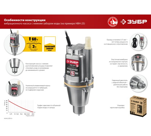 ЗУБР Родничок-Н, 15 м, вибрационный насос с нижним забором (НВН-15)