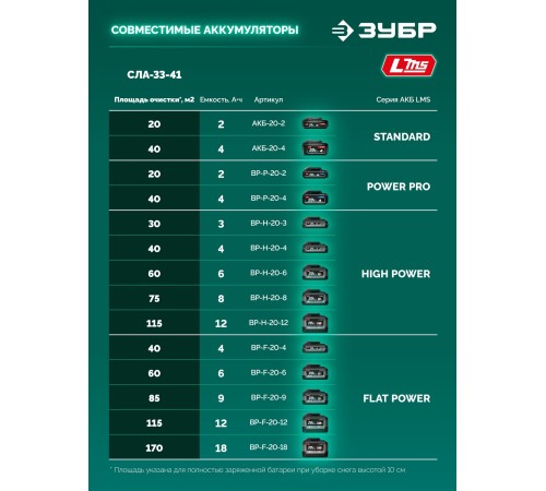 ЗУБР 20В, 33 см, 1 АКБ LMS (4 А·ч), лопата аккумуляторная (снегоуборщик) (СЛА-33-41)