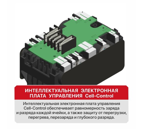 Аккумулятор OnePower P.I.T. PH20-6.0