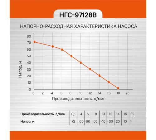 Насос вибрационный погружной СОЮЗ НГС-97128В Насос вибрационный погружной СОЮЗ НГС-97128В