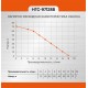 Насос вибрационный погружной СОЮЗ НГС-97128В