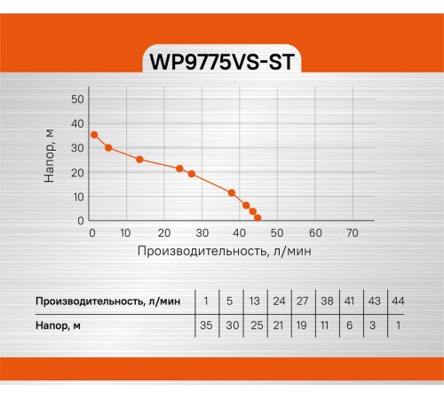Насосная станция Sturm! WP9775VS-ST Насосная станция Sturm! WP9775VS-ST
