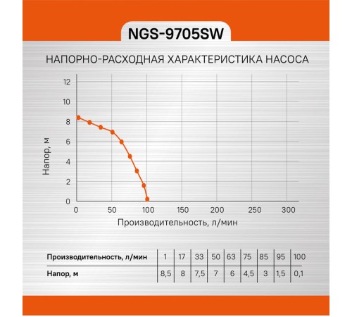 Насос погружной СОЮЗ НГС-9705СВ Насос погружной СОЮЗ НГС-9705СВ