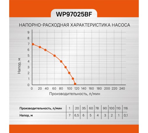 Насос погружной дренажный Sturm! WP97025BF Насос погружной дренажный Sturm! WP97025BF