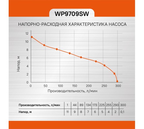 Насос погружной дренажный Sturm! WP9709SW Насос погружной дренажный Sturm! WP9709SW
