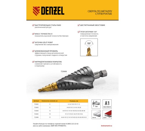 Сверло ступенчатое 4-5-6-7-8-9-10-11-12 мм, Р6М5, 6-гр. хвостовик Denzel