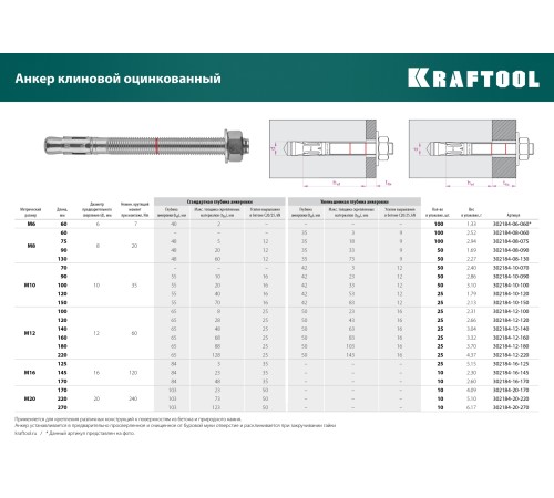 KRAFTOOL М8x90, ETA Опция 7, 50 шт., анкер клиновой 302184-08-090 KRAFTOOL М8x90, ETA Опция 7, 50 шт., анкер клиновой 302184-08-090