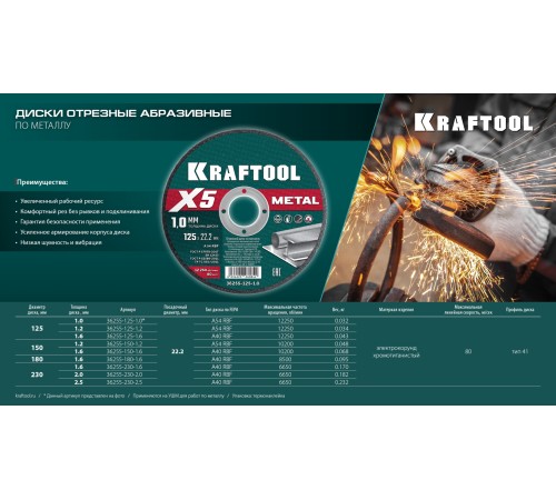 KRAFTOOL X5 Metal 125x1.0 мм по металлу отрезной диск для УШМ (36255-125-1.0) KRAFTOOL X5 Metal 125x1.0 мм по металлу отрезной диск для УШМ (36255-125-1.0)