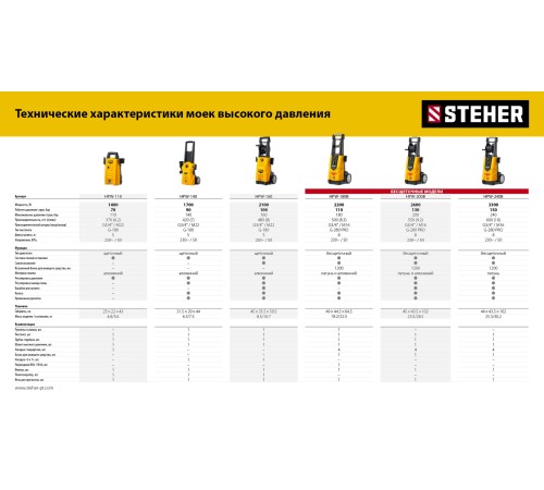 STEHER ULTRA ACTIVE FOAM, 1 л, концентрированный шампунь для минимоек универсальный (76051-1) STEHER ULTRA ACTIVE FOAM, 1 л, концентрированный шампунь для минимоек универсальный (76051-1)