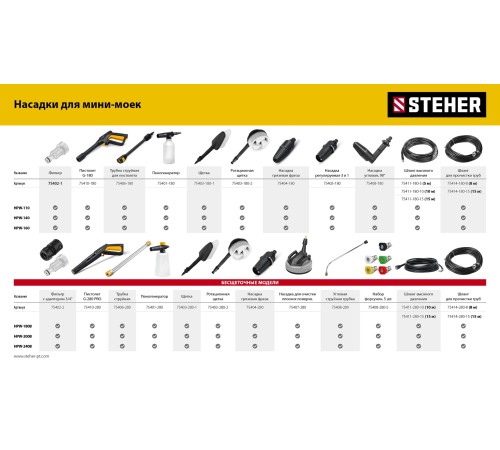 STEHER ULTRA ACTIVE FOAM, 1 л, концентрированный шампунь для минимоек универсальный (76051-1) STEHER ULTRA ACTIVE FOAM, 1 л, концентрированный шампунь для минимоек универсальный (76051-1)