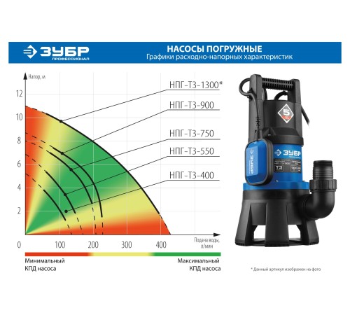 ЗУБР 1300 Вт, 420 л/мин, насос погружной дренажный для грязной воды НПГ-Т3-1300 Профессионал