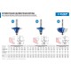 ЗУБР 31.8 x 15 мм, радиус 9.5 мм, фреза кромочная калевочная №1 28700-31.8 Профессионал