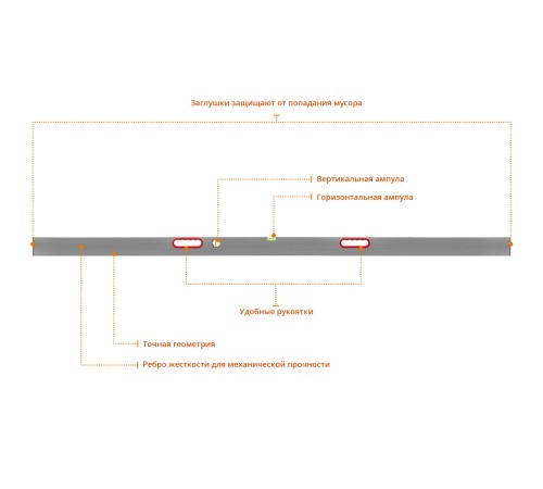 СИБИН 2,5 м, с ручками, правило-уровень 10726-2.5