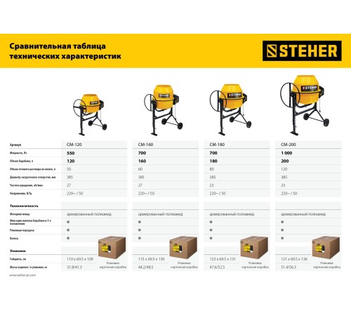 STEHER 120 л, 550 Вт, бетоносмеситель с полиамидным венцом (CM-120)