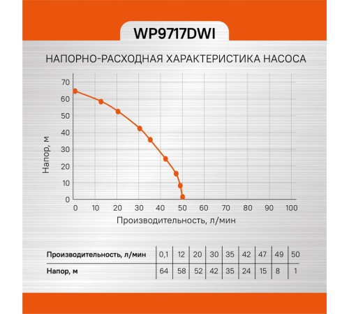 Насос скважинный Sturm! WP9717DWI Насос скважинный Sturm! WP9717DWI