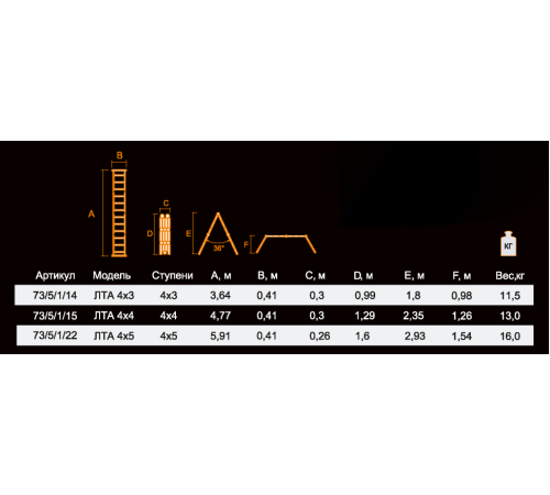 Лестница-трансформер Вихрь ЛТА 4х3 ПРОФ