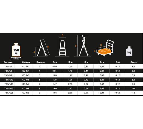 Стремянка стальная ВИХРЬ СС 1х3