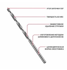 Сверло по металлу спиральное P.I.T. AMED01-0001