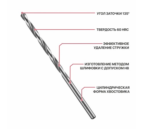 Сверло по металлу спиральное P.I.T. AMED01-0001