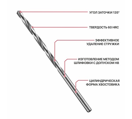 Сверло по металлу спиральное P.I.T. AMED01-0105