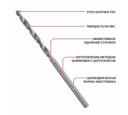 Сверло по металлу спиральное P.I.T. AMED01-0205