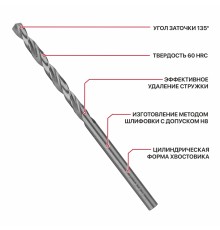 Сверло по металлу спиральное P.I.T. AMED01-0003