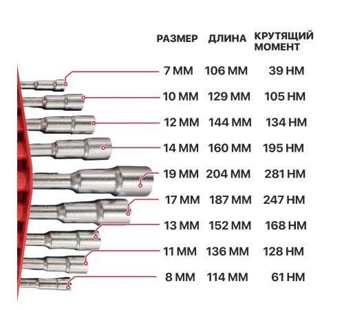 Набор Г-образных ключей под шпильку P.I.T. DRUA HSET06-0009