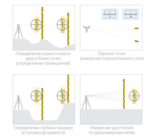 KRAFTOOL GR 5, геодезическая рейка (34730) KRAFTOOL GR 5, геодезическая рейка (34730)