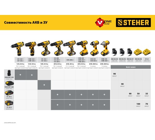 STEHER Li-Ion, 20В, тип V1, аккумуляторная батарея V1-20-4 STEHER Li-Ion, 20В, тип V1, аккумуляторная батарея V1-20-4