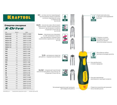 KRAFTOOL SL3х80 мм, отвертка слесарная 250071-3.0-080 KRAFTOOL SL3х80 мм, отвертка слесарная 250071-3.0-080