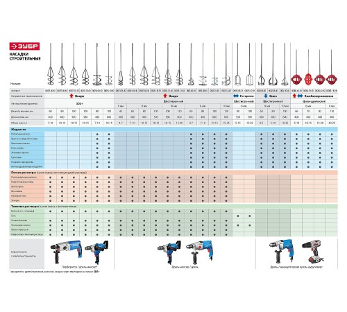 ЗУБР 100х600 мм, шестигранный хвостовик, миксер для красок 0602-10-60_z02 Профессионал