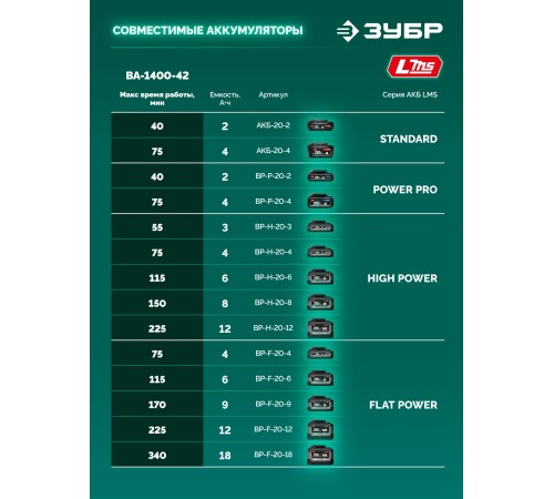 ЗУБР 40 В (2x20В), 1400 м3/ч, 2 АКБ LMS (4 Ач), воздуходувка аккумуляторная (ВА-1400-42)