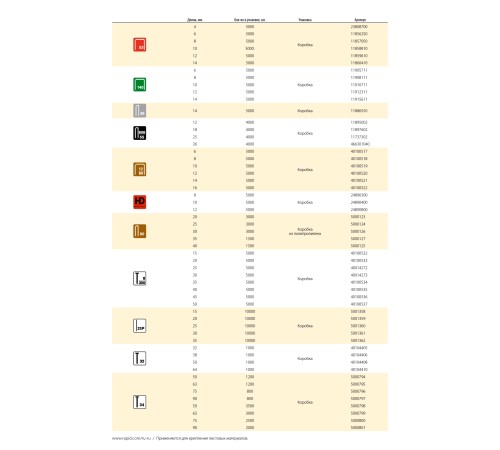 RAPID узкие, тип 606, 30 мм, 4000 шт, закаленные супертвердые гвозди (466301040)