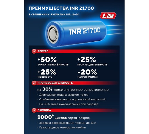 ЗУБР High Power, 20 В, 3.0 А·ч, аккумулятор LMS, ПРОФЕССИОНАЛ (BP-H-20-3)