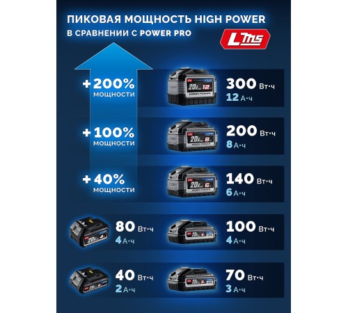 ЗУБР High Power, 20 В, 3.0 А·ч, аккумулятор LMS, ПРОФЕССИОНАЛ (BP-H-20-3)