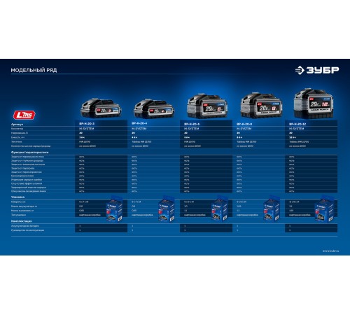 ЗУБР High Power, 20 В, 3.0 А·ч, аккумулятор LMS, ПРОФЕССИОНАЛ (BP-H-20-3)