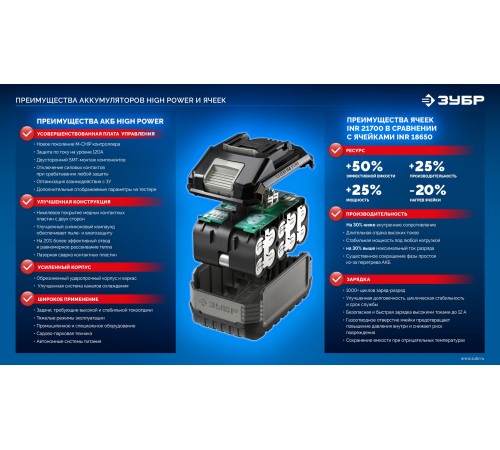 ЗУБР High Power, 20 В, 3.0 А·ч, аккумулятор LMS, ПРОФЕССИОНАЛ (BP-H-20-3)