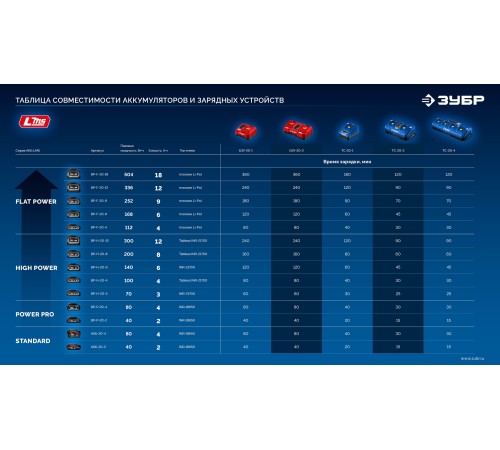 ЗУБР High Power, 20 В, 3.0 А·ч, аккумулятор LMS, ПРОФЕССИОНАЛ (BP-H-20-3)