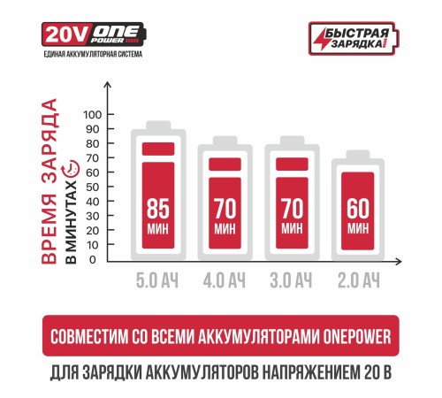 Зарядное устройство P.I.T. PH20-4.0A