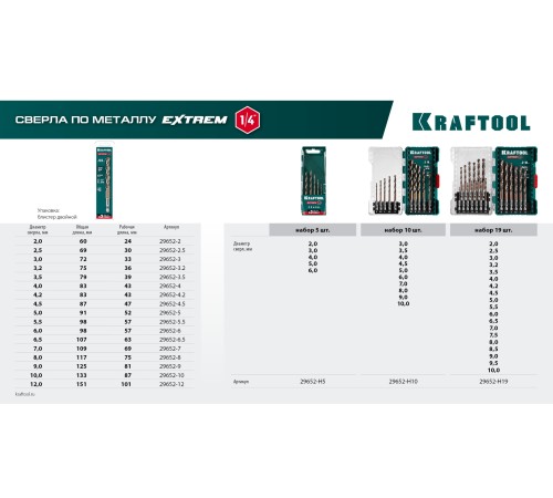 KRAFTOOL НЕХ-1/4″, d 6.5 х 107 мм, сверло по металлу для винтовёртов и шуруповертов IMPACT READY (29652-6.5)