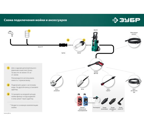 ЗУБР пистолет для минимоек МИГ-180 (70410-180)